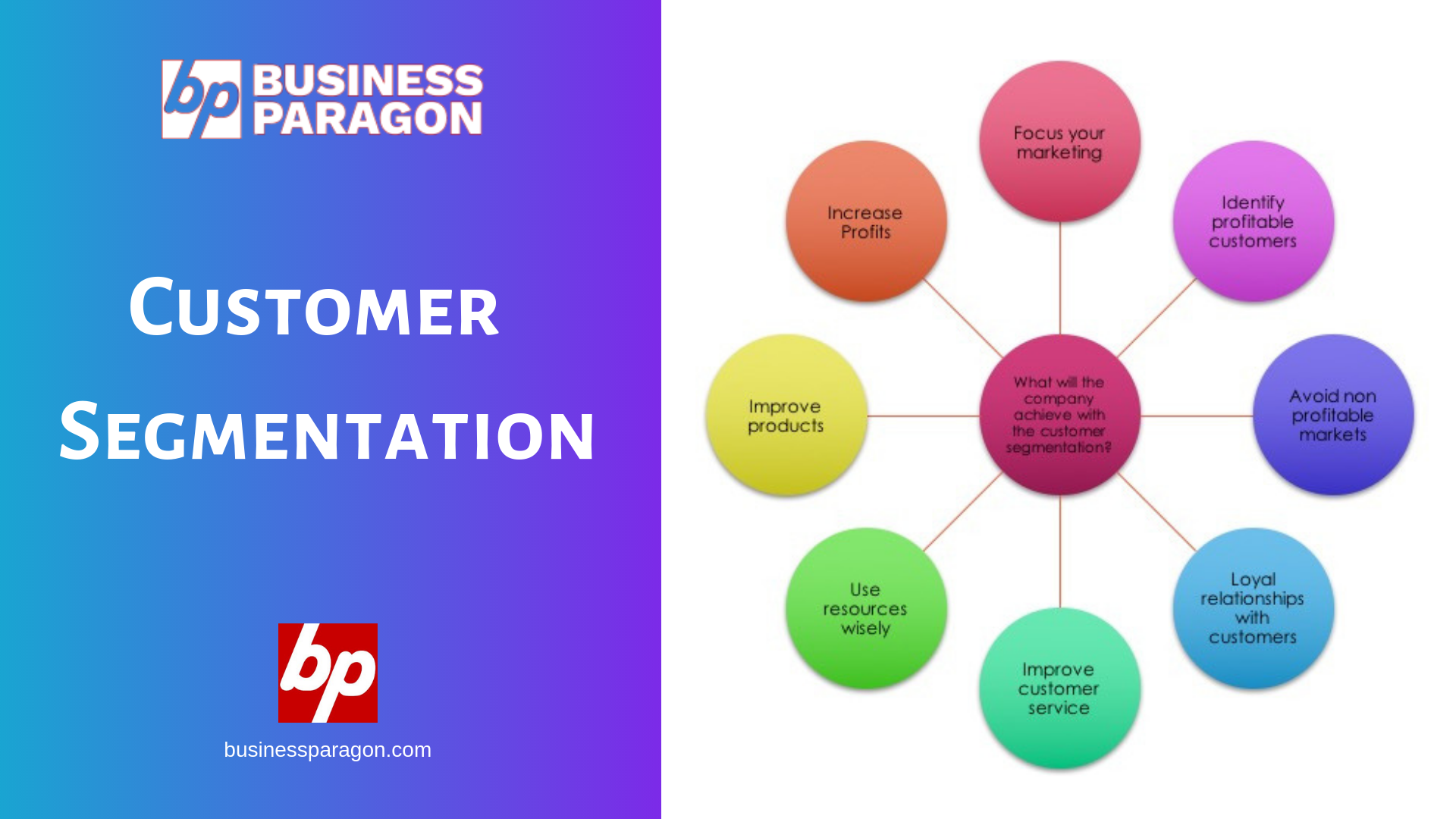 customer segmentation